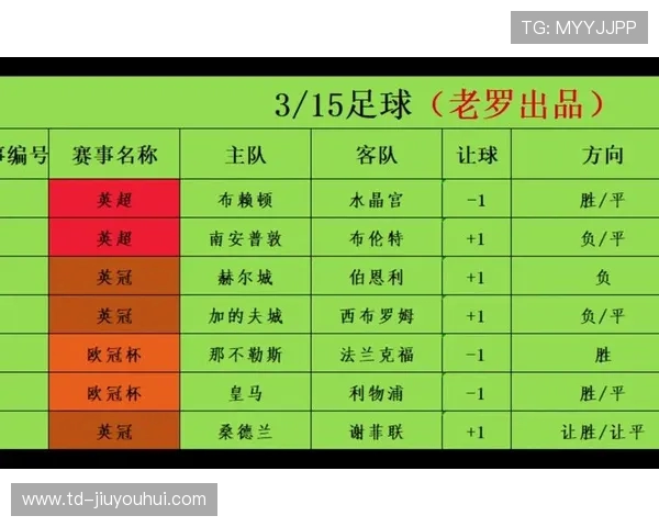各大足球赛事收视率对比分析 全球观众偏好趋势与变化
